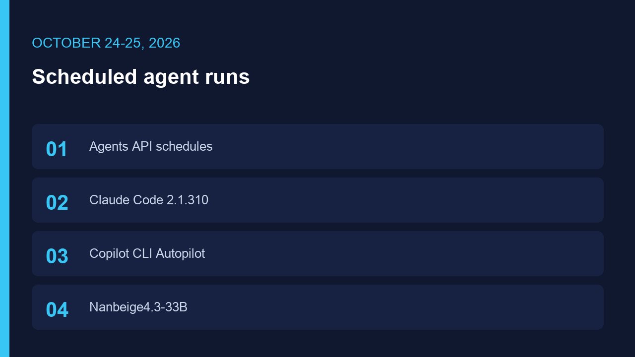 Cover diagram for OpenAI agent automations, Claude Code 2.1.310, Copilot CLI Autopilot, and Nanbeige4.3-33B on October 24-25 2026