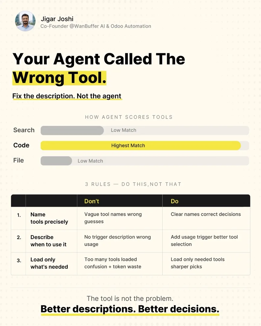 Your agent called the wrong tool. visual note cover