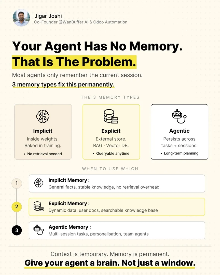 Your agent has no memory. That is the problem. visual note cover