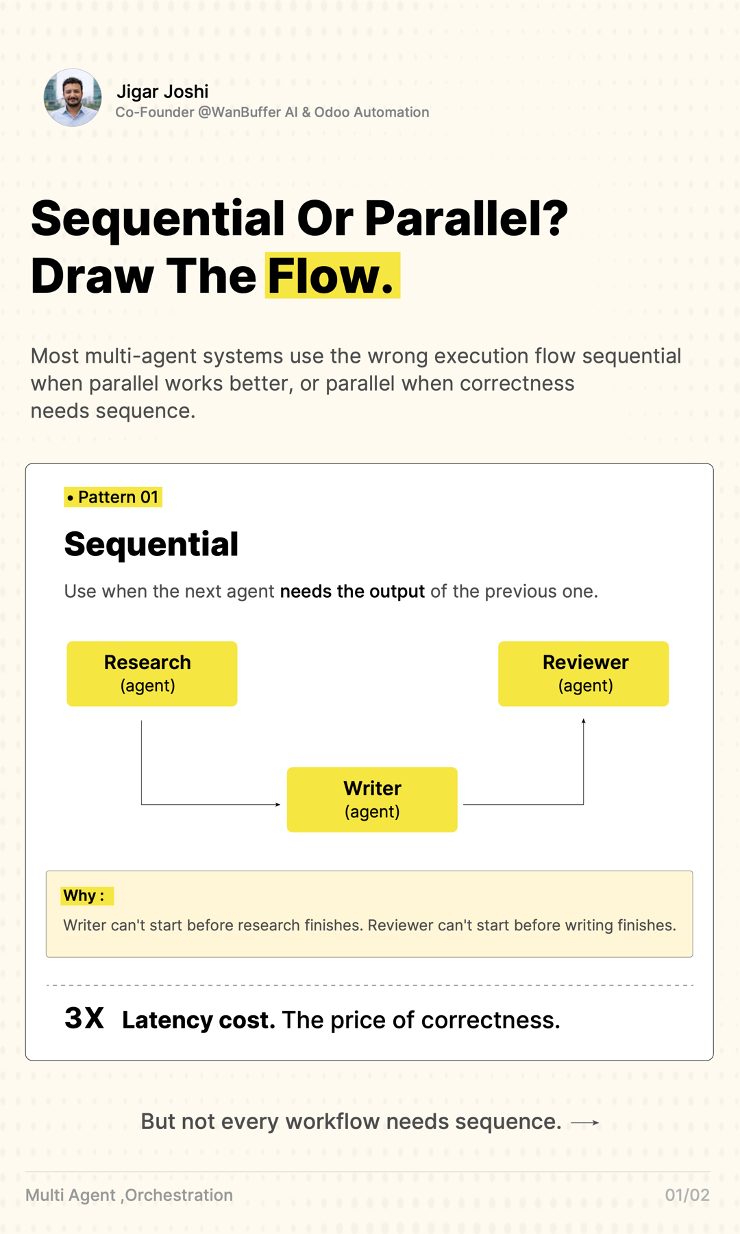 Sequential or parallel? Draw the flow. — visual note cover