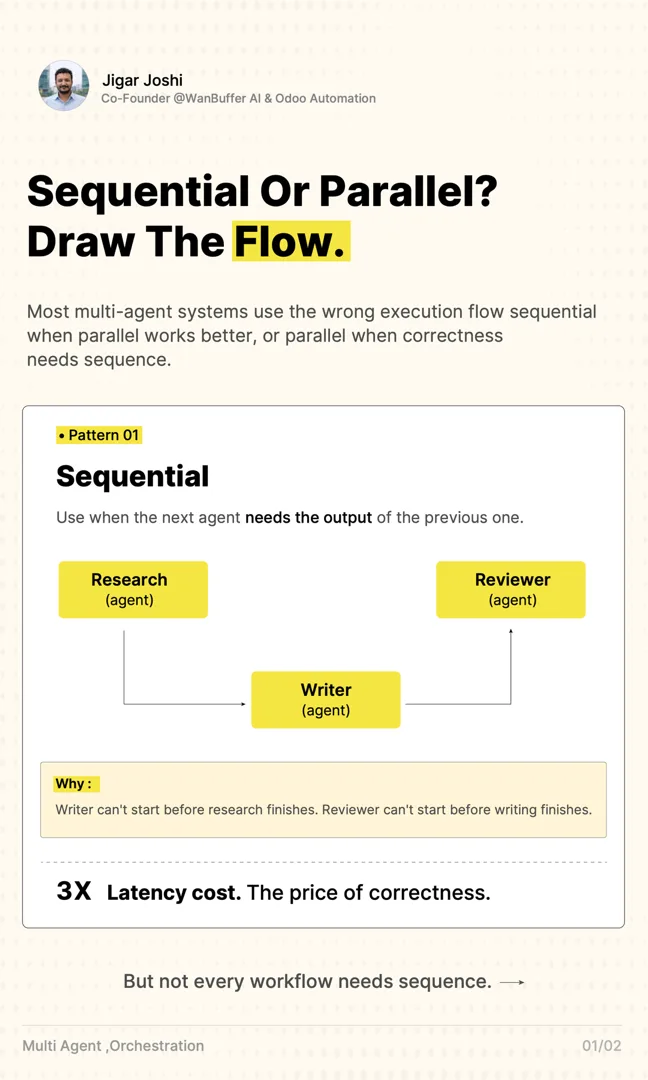 Sequential or parallel? Draw the flow. visual note cover