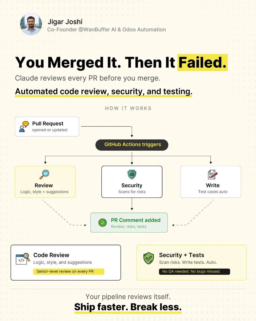 You merged it. Then it failed. visual note cover